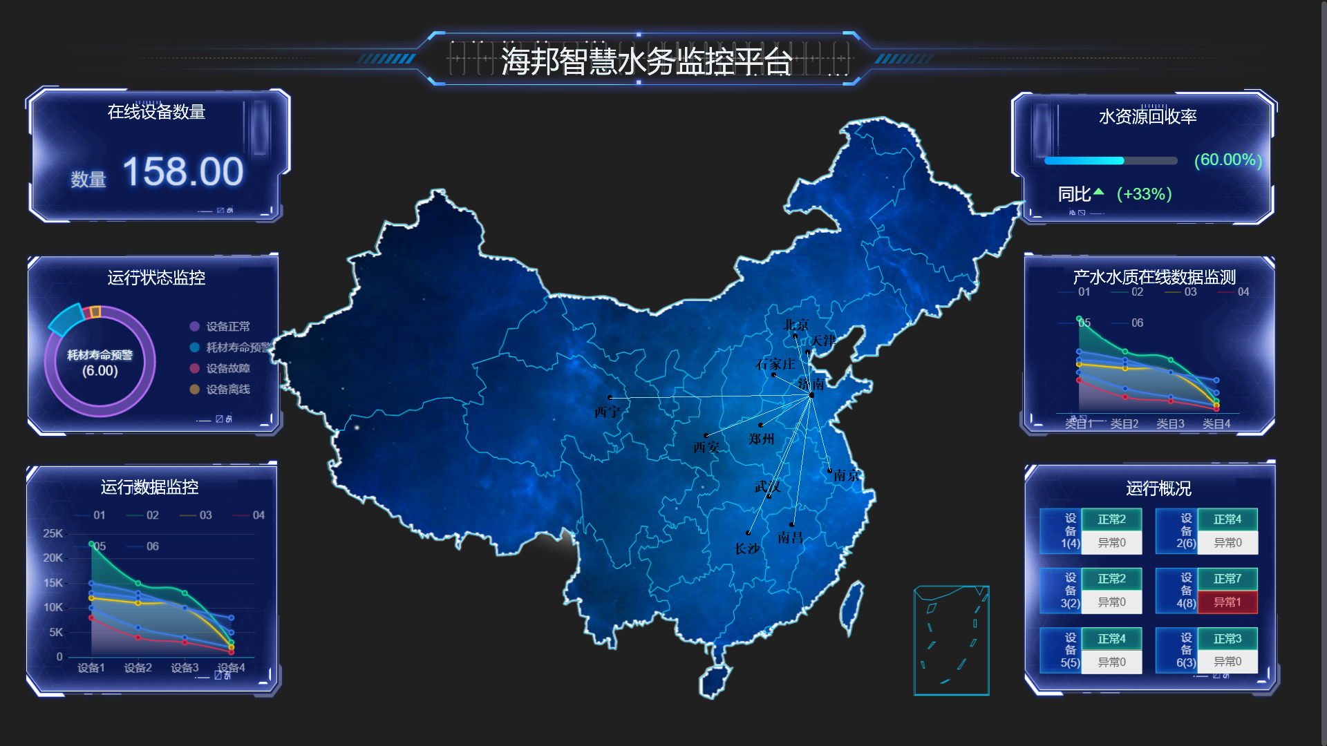 海邦智慧水务监控平台