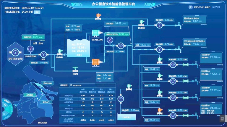 智慧直饮水管控平台